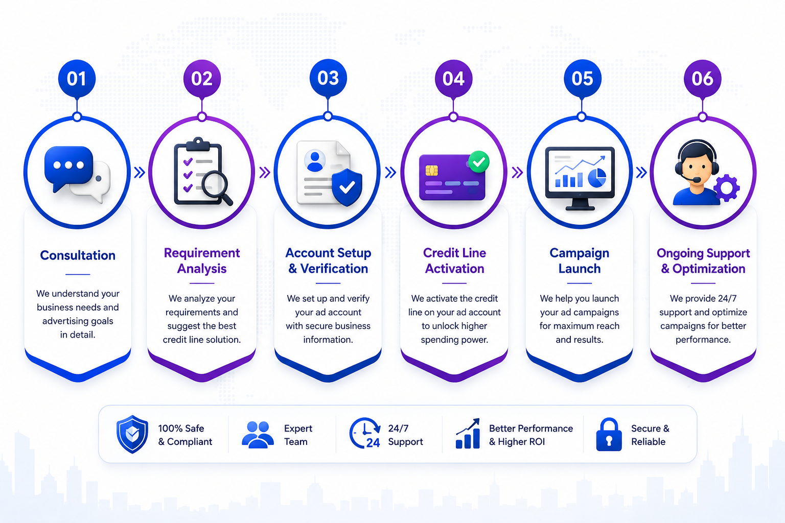 Our Service Process
